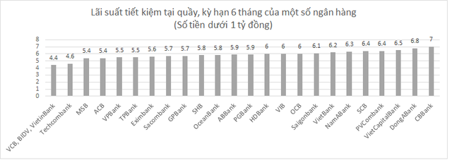Dưới 1 tỷ đồng, gửi tiết kiệm tại ngân hàng nào có lợi nhất hiện nay? 2 luong-ngoc-anh-1-ty-dong